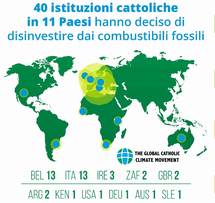 Disinvestimento dai combustibili fossili di 40 istituzioni cattoliche - Greenreport: economia ecologica e sviluppo sostenibile
