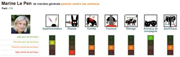 Marine Le Pen, fausse amie des animaux | Éthique et animaux