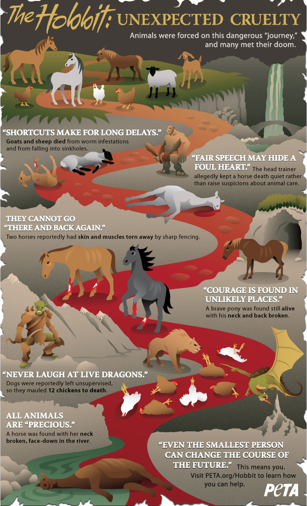 ‘El Hobbit’: Fiasco Épico para los Animales | Blog | PETA Latino