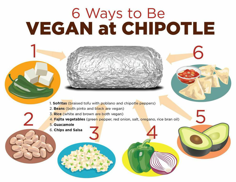 6 Ways to be Vegan at Chipotle | Blog | PETA Latino