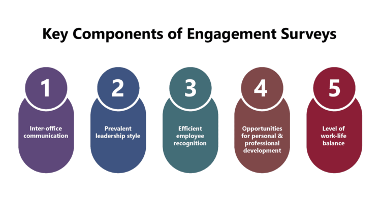 Improve employee engagement in the workplace | by Kumarbhai | Aug, 2022 | Medium