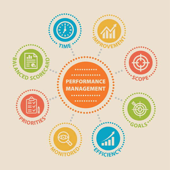 Benefits of the performance management system | by Kumarbhai | Aug, 2022 | Medium